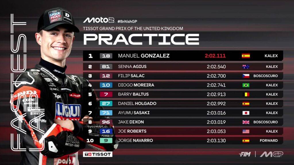 
Top 10 completa delle Prequalifiche Moto2 a Silverstone