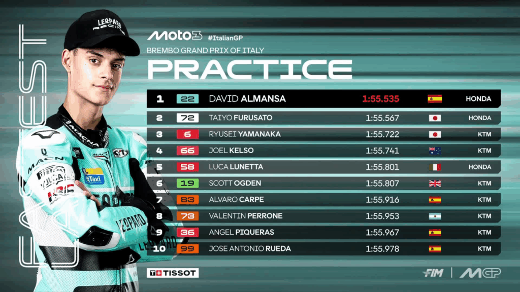 Moto3 classifica
