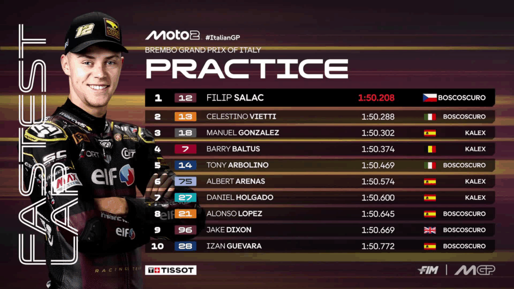 Moto2 risultati
