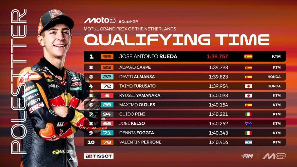 Top 10 delle Qualifiche Moto3 ad Assen