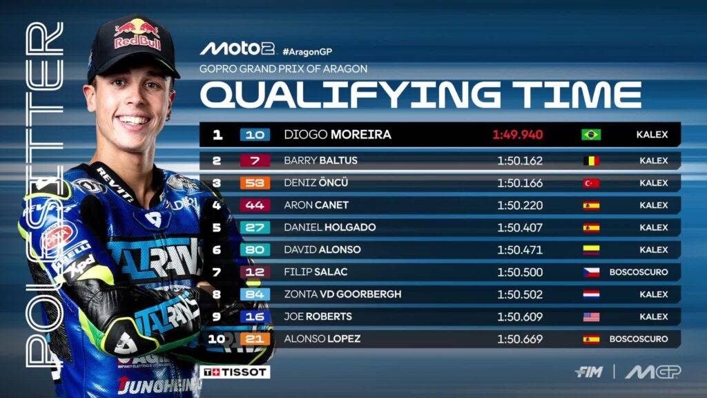 
Top 10 completa delle Qualifiche di Moto2 ad Aragon