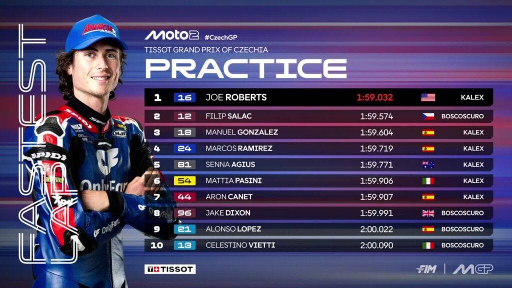 Top 10 delle Prequalifiche di Moto2 a Brno