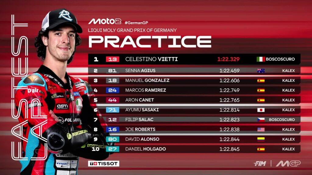 Top 10 delle prequalifiche di Moto2 in Germania
