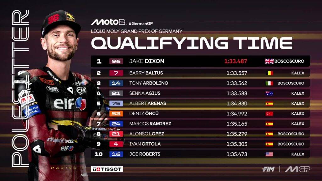 Top 10 della qualifiche della Moto2 in Germania