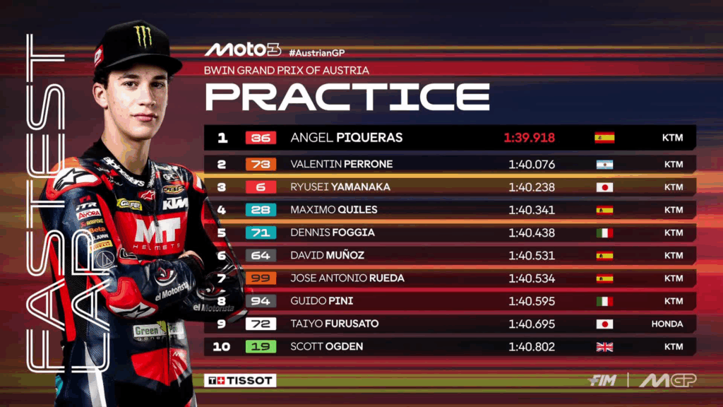 Moto3
