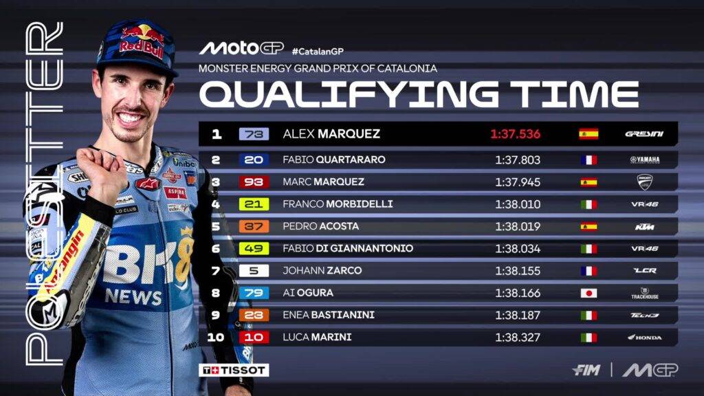 Alex Marquez in pole al Montmelo: la Top 10 delle Qualifiche